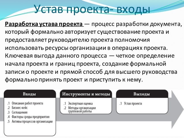 Разработка устава. Разработка устава.